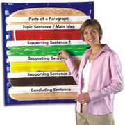 Hamburger Sequencing Pocket Chart