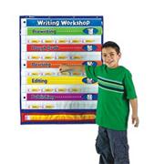 Writing Checklist Pocket Chart
