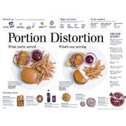 Portion Distortion Poster, English