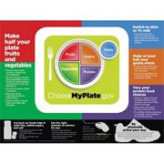 MyPlate Poster